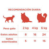 ración recomendada